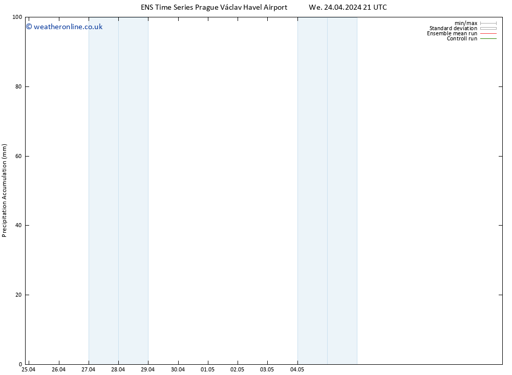 Precipitation accum. GEFS TS Th 25.04.2024 03 UTC