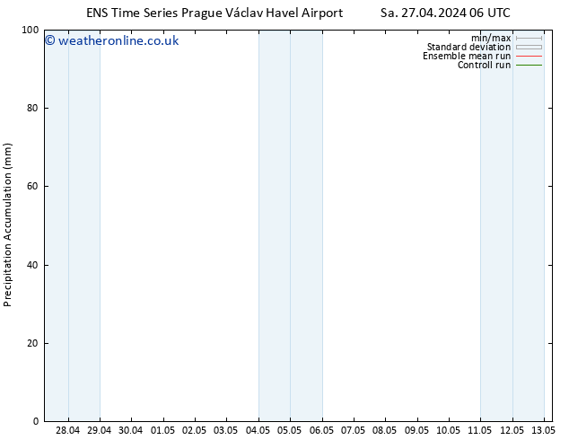 Precipitation accum. GEFS TS Su 28.04.2024 12 UTC