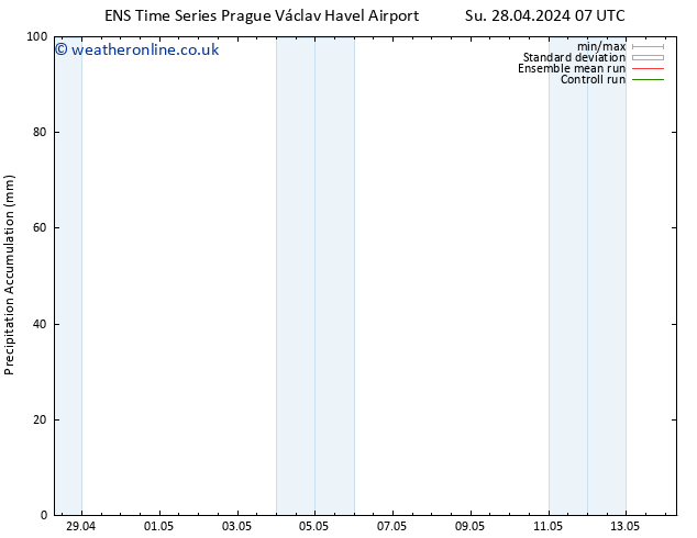 Precipitation accum. GEFS TS Mo 29.04.2024 07 UTC