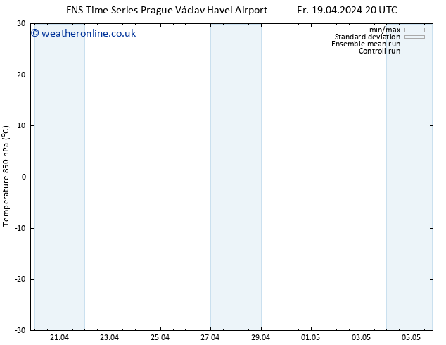 Temp. 850 hPa GEFS TS Fr 19.04.2024 20 UTC