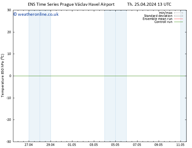 Temp. 850 hPa GEFS TS Sa 27.04.2024 07 UTC