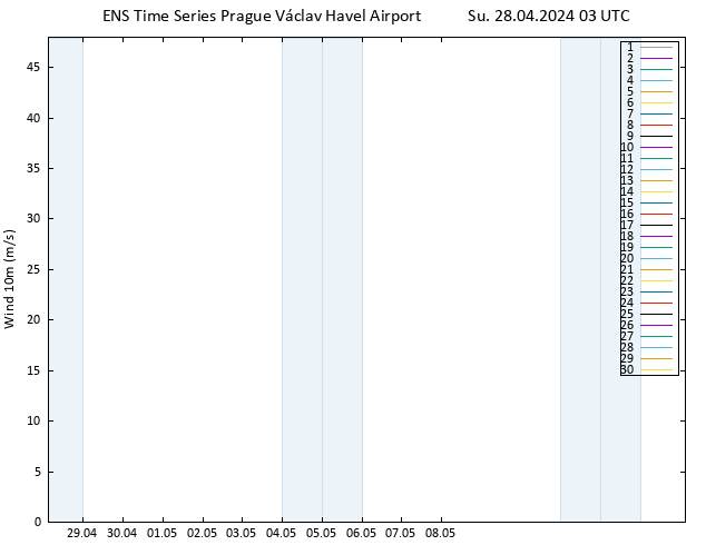 Surface wind GEFS TS Su 28.04.2024 03 UTC