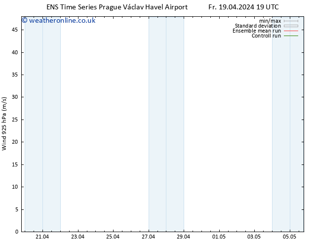 Wind 925 hPa GEFS TS Fr 19.04.2024 19 UTC