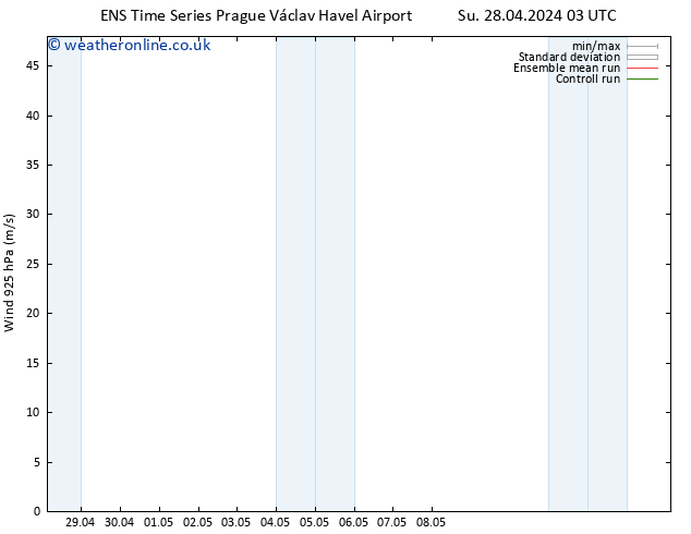 Wind 925 hPa GEFS TS Su 28.04.2024 03 UTC