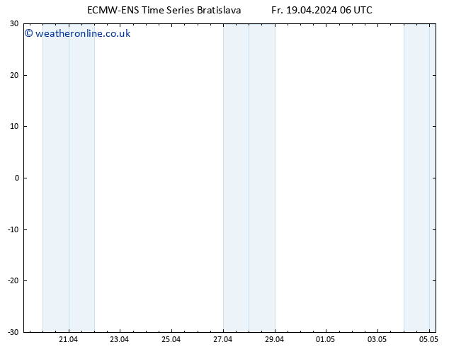 Height 500 hPa ALL TS Fr 19.04.2024 06 UTC