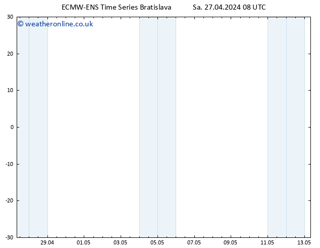 Height 500 hPa ALL TS Sa 27.04.2024 14 UTC