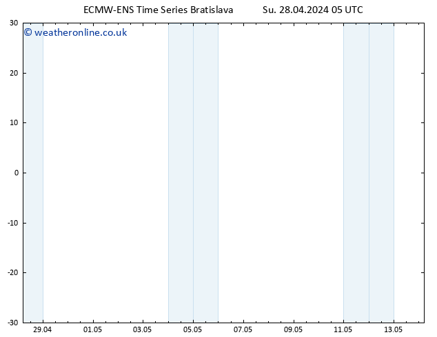 Height 500 hPa ALL TS Mo 29.04.2024 05 UTC