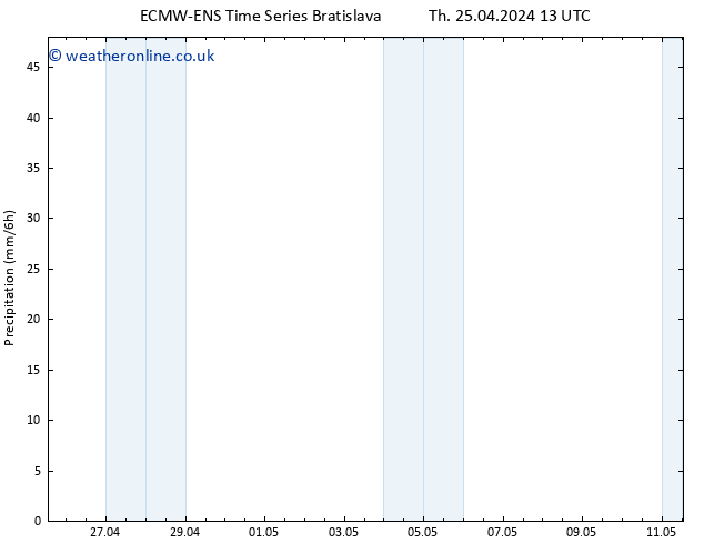 Precipitation ALL TS Th 25.04.2024 19 UTC