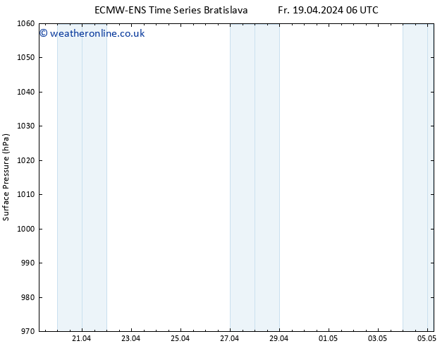 Surface pressure ALL TS Fr 19.04.2024 18 UTC