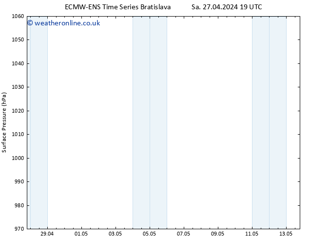 Surface pressure ALL TS Su 28.04.2024 01 UTC