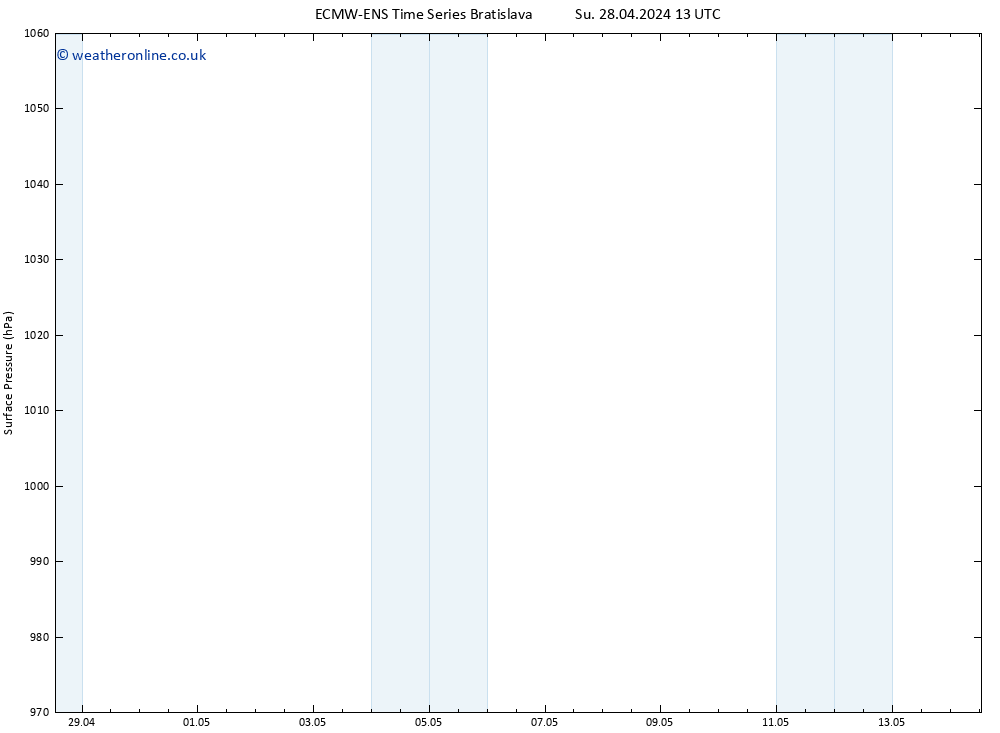 Surface pressure ALL TS Su 28.04.2024 13 UTC