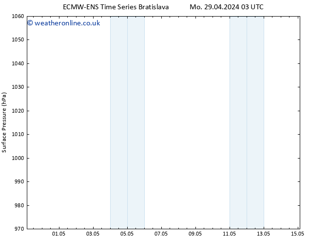 Surface pressure ALL TS Mo 29.04.2024 09 UTC