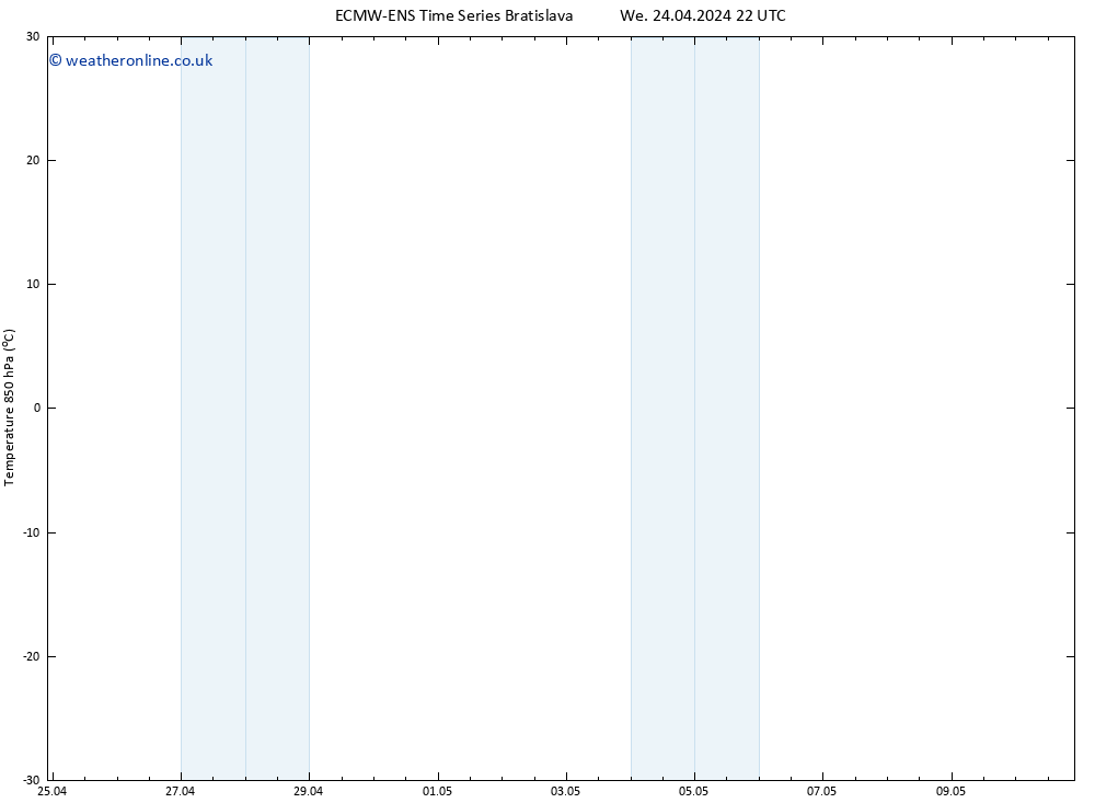 Temp. 850 hPa ALL TS We 24.04.2024 22 UTC