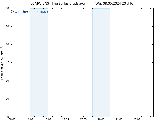 Temp. 850 hPa ALL TS Mo 13.05.2024 14 UTC