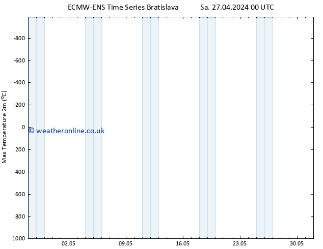 Temperature High (2m) ALL TS Sa 27.04.2024 06 UTC