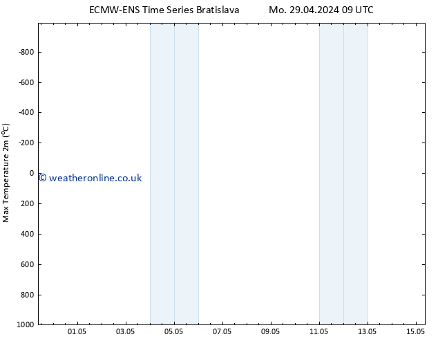 Temperature High (2m) ALL TS Mo 29.04.2024 15 UTC