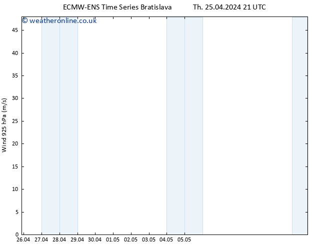 Wind 925 hPa ALL TS Th 25.04.2024 21 UTC