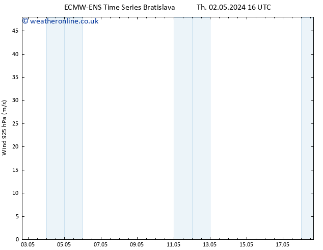 Wind 925 hPa ALL TS Su 12.05.2024 16 UTC