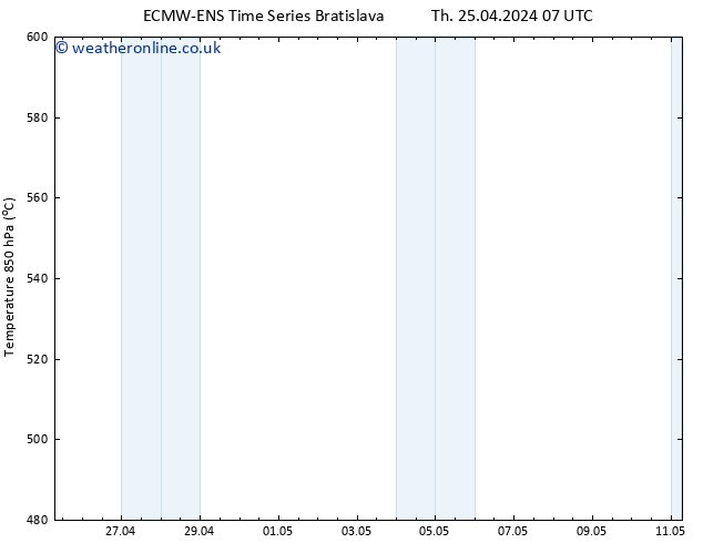 Height 500 hPa ALL TS Th 25.04.2024 13 UTC