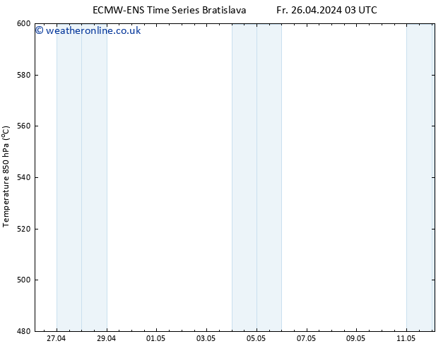 Height 500 hPa ALL TS Fr 26.04.2024 15 UTC