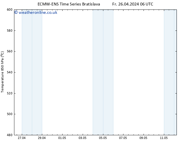 Height 500 hPa ALL TS Su 12.05.2024 06 UTC