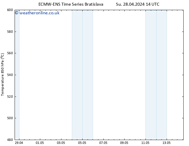 Height 500 hPa ALL TS We 01.05.2024 20 UTC