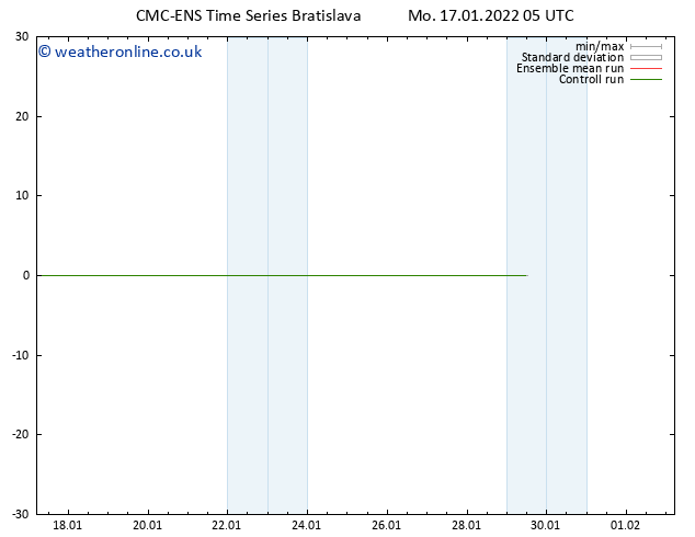 Height 500 hPa CMC TS Mo 17.01.2022 05 UTC