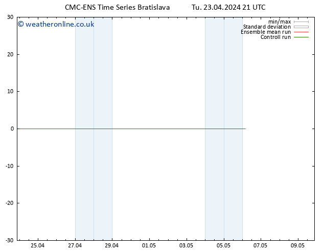 Height 500 hPa CMC TS Tu 23.04.2024 21 UTC