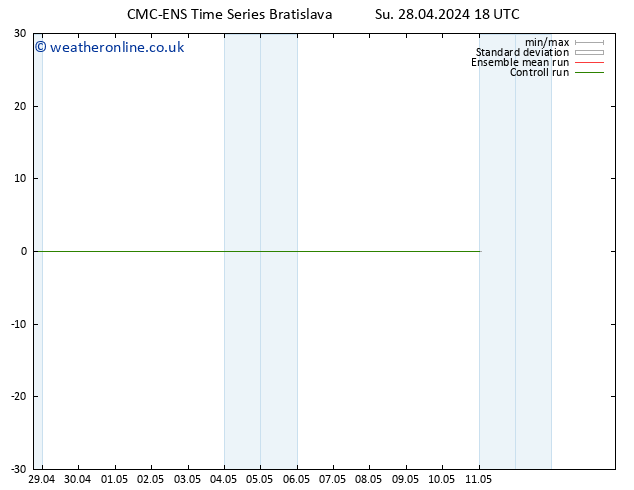 Height 500 hPa CMC TS Mo 29.04.2024 00 UTC