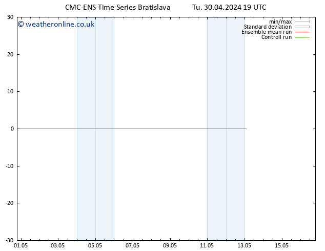 Surface wind CMC TS Tu 30.04.2024 19 UTC