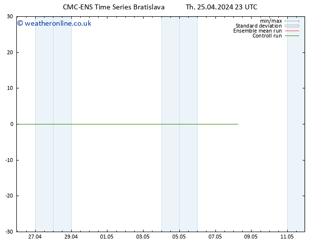 Temperature (2m) CMC TS Th 25.04.2024 23 UTC