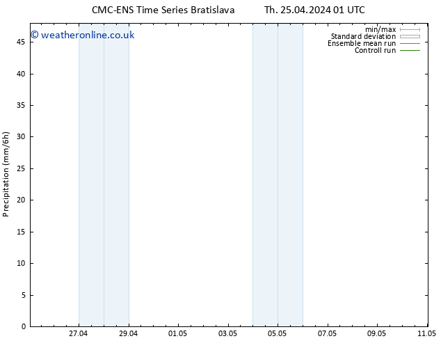Precipitation CMC TS Th 25.04.2024 07 UTC