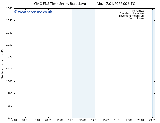 Surface pressure CMC TS Tu 18.01.2022 00 UTC