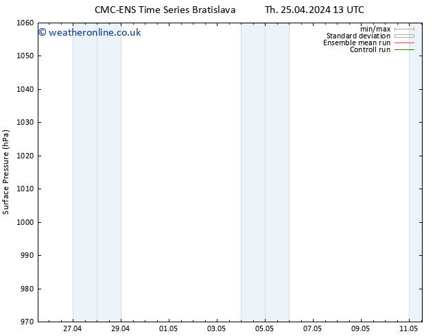 Surface pressure CMC TS Mo 29.04.2024 13 UTC