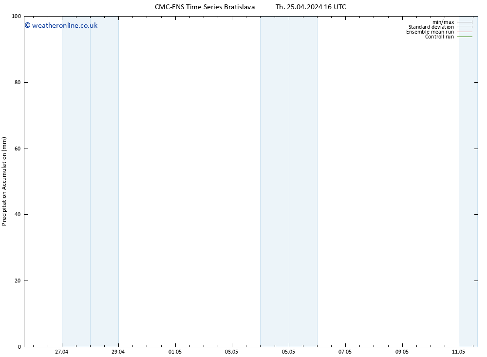 Precipitation accum. CMC TS Th 25.04.2024 22 UTC