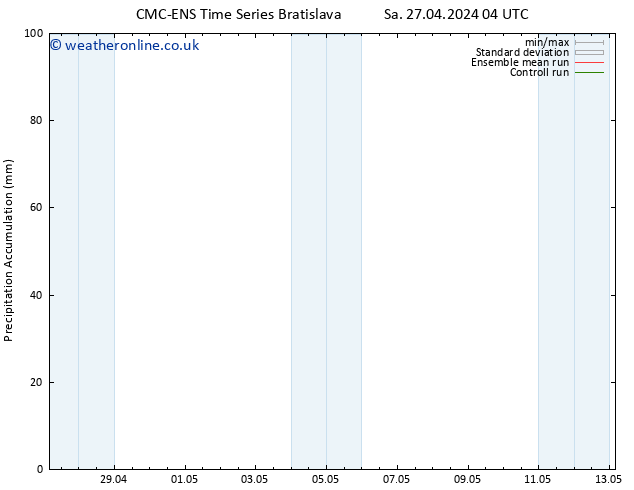 Precipitation accum. CMC TS Sa 27.04.2024 04 UTC