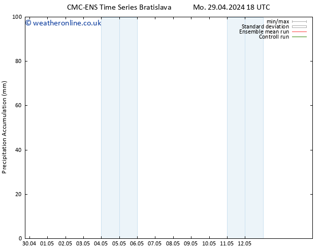 Precipitation accum. CMC TS Tu 30.04.2024 00 UTC