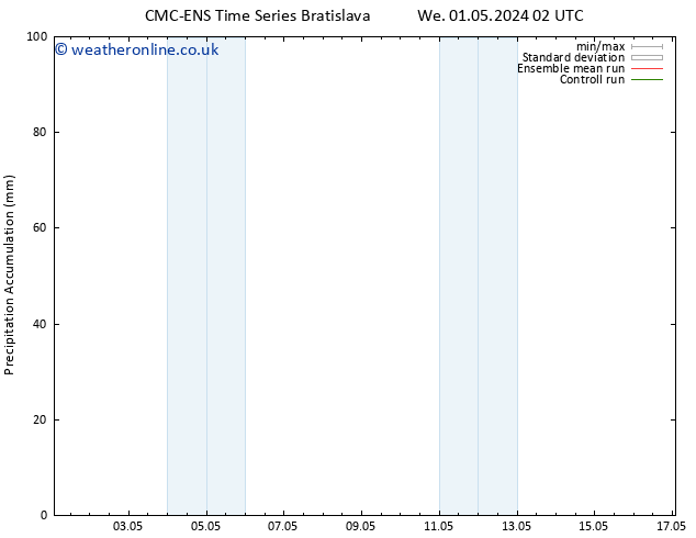 Precipitation accum. CMC TS Tu 07.05.2024 02 UTC