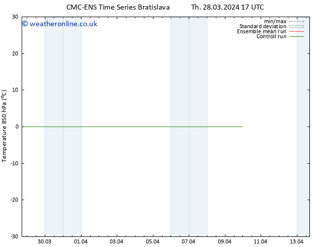 Temp. 850 hPa CMC TS Tu 02.04.2024 17 UTC