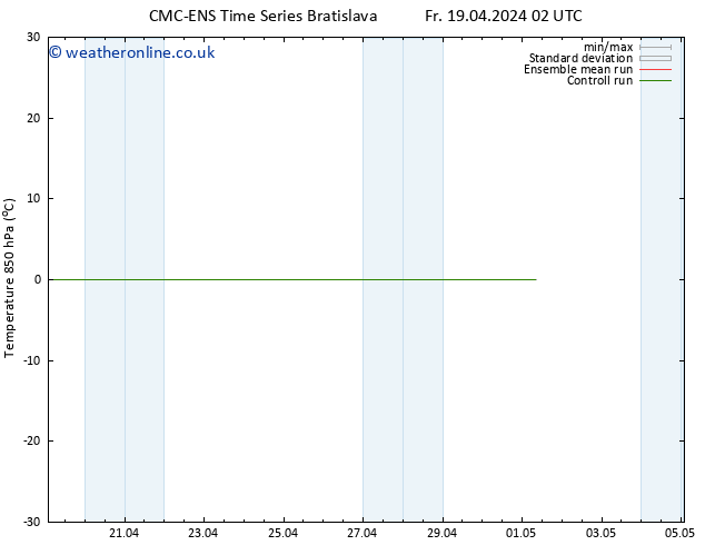 Temp. 850 hPa CMC TS Sa 27.04.2024 02 UTC