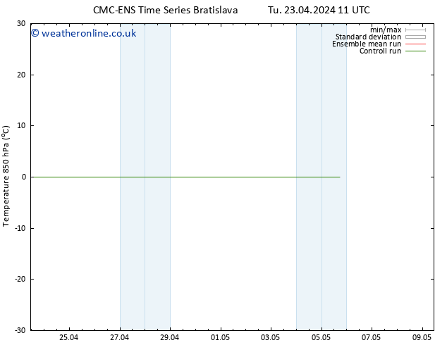 Temp. 850 hPa CMC TS Mo 29.04.2024 17 UTC