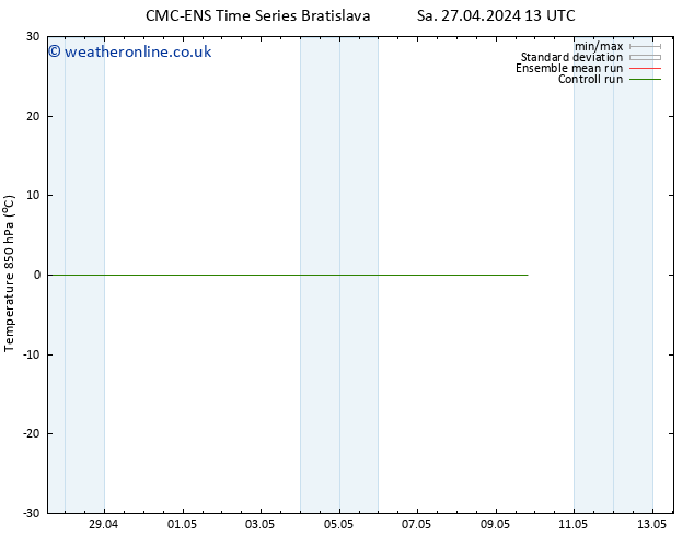 Temp. 850 hPa CMC TS Th 02.05.2024 13 UTC