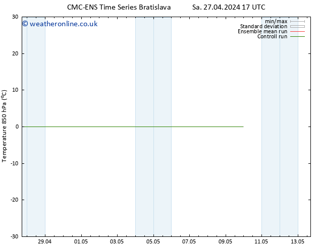 Temp. 850 hPa CMC TS Fr 03.05.2024 23 UTC