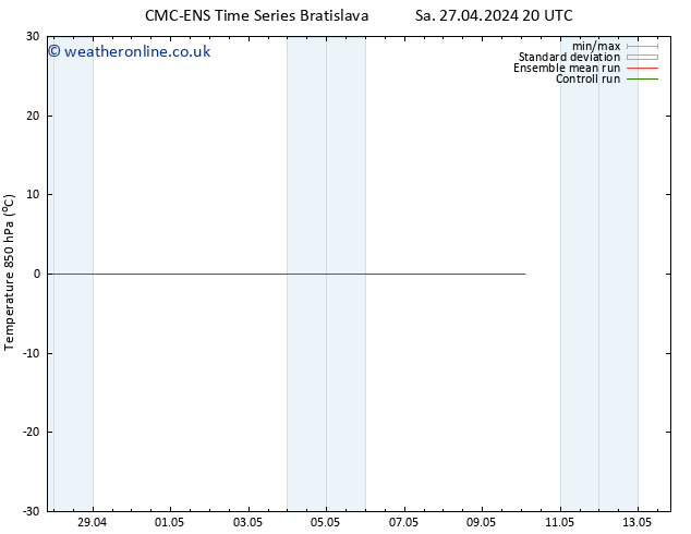 Temp. 850 hPa CMC TS Th 02.05.2024 20 UTC