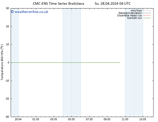 Temp. 850 hPa CMC TS Fr 03.05.2024 22 UTC