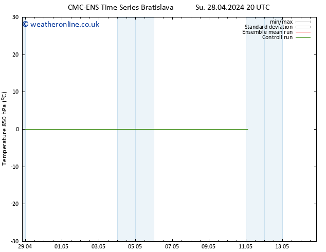 Temp. 850 hPa CMC TS Sa 04.05.2024 20 UTC