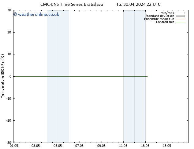 Temp. 850 hPa CMC TS We 08.05.2024 04 UTC