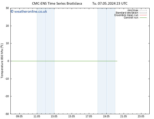 Temp. 850 hPa CMC TS Su 12.05.2024 05 UTC