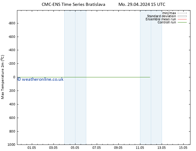 Temperature High (2m) CMC TS Fr 03.05.2024 21 UTC