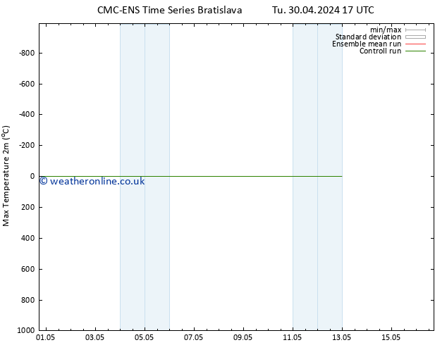 Temperature High (2m) CMC TS We 01.05.2024 11 UTC